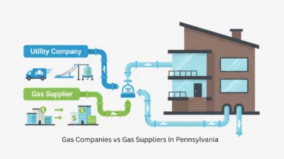 Gas Companies vs Gas Suppliers in Pennsylvania